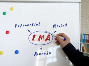 EMA Indicator Explained – What is an Exponential Moving Average?