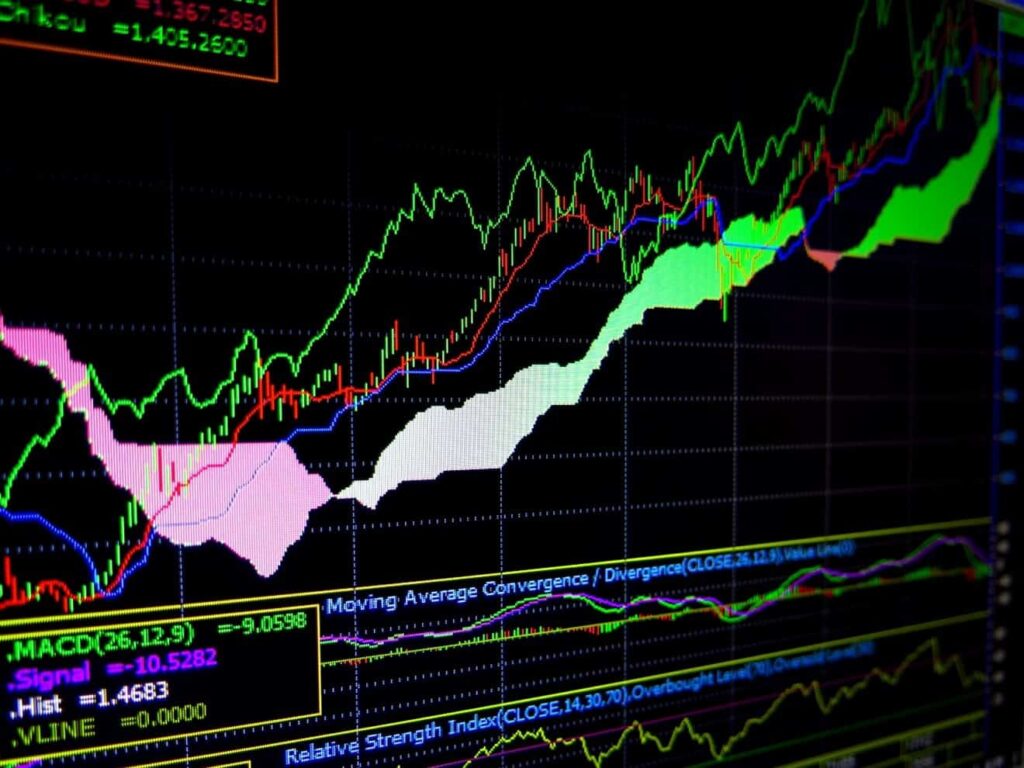 Ichimoku Kumo Cloud Strategy