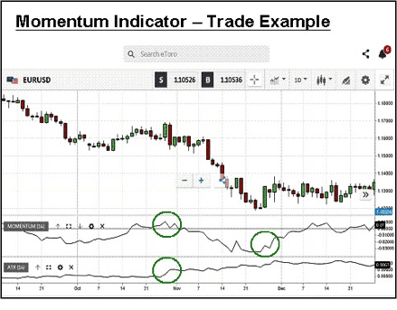 Momentum Indicators in Forex