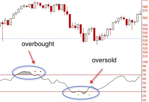 RSI