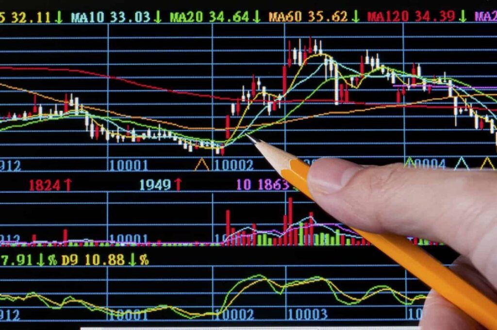 Simple Moving Average Strategy