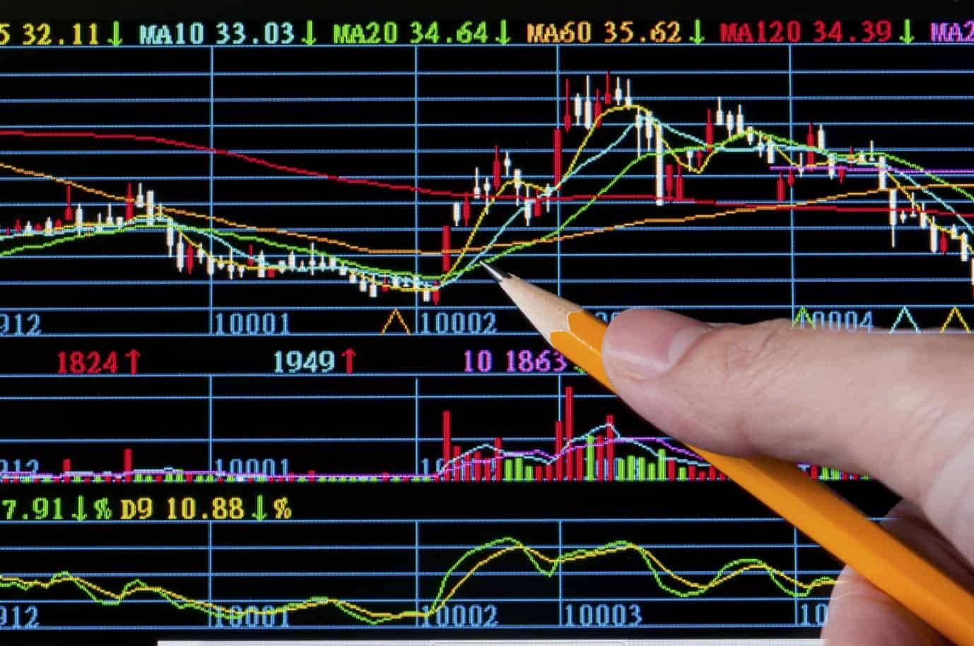 CFD Trading With The Trend – A Simple Method