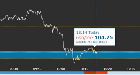 Straddle Strategy