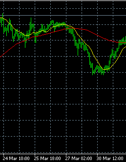 Forex Technical Analysis Strategies Chart 2