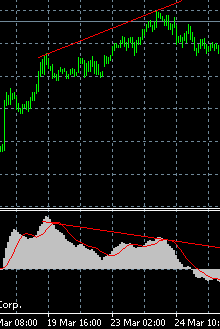 Forex Technical Analysis Strategies Chart 3