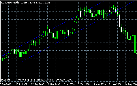 Forex Technical Analysis Strategies Chart