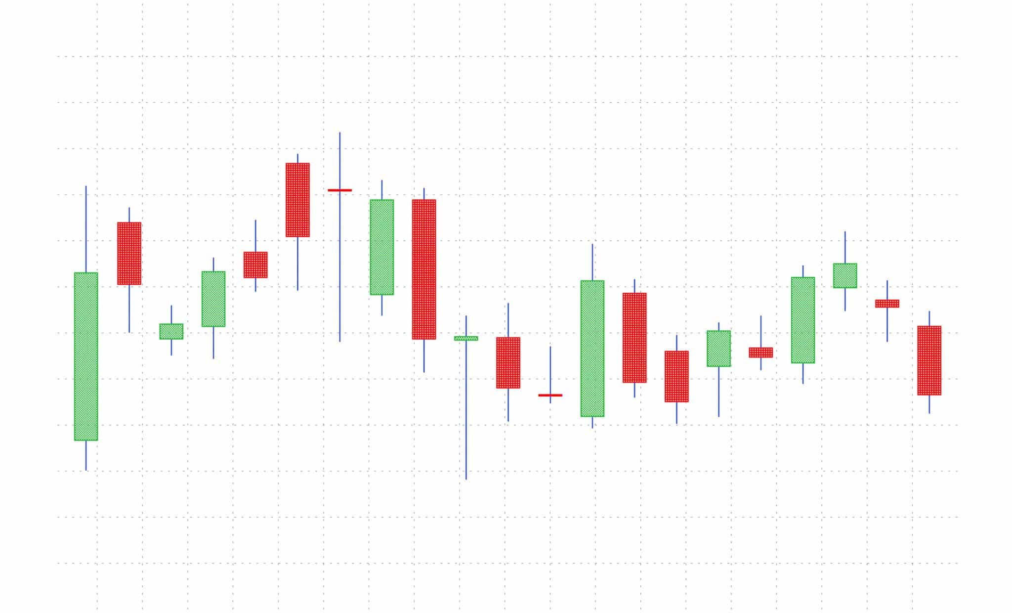 What is a Wedge Pattern