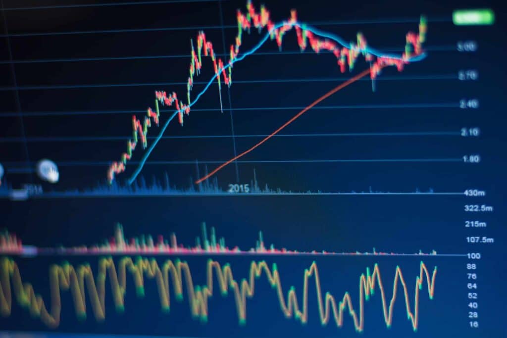 What is the Relative Strength Index