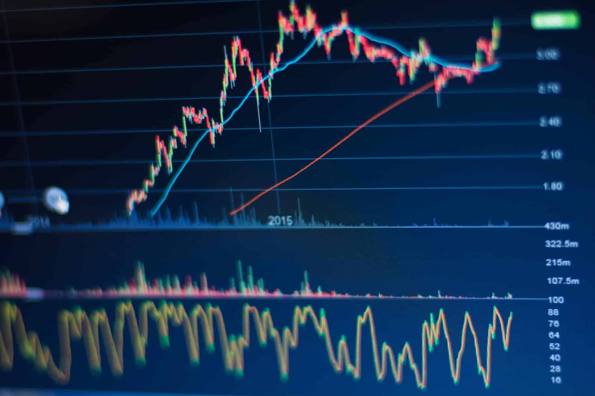 What is the Relative Strength Index