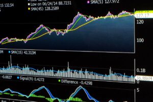 Williams Percent Range Strategy – How to Use it in Forex Trading