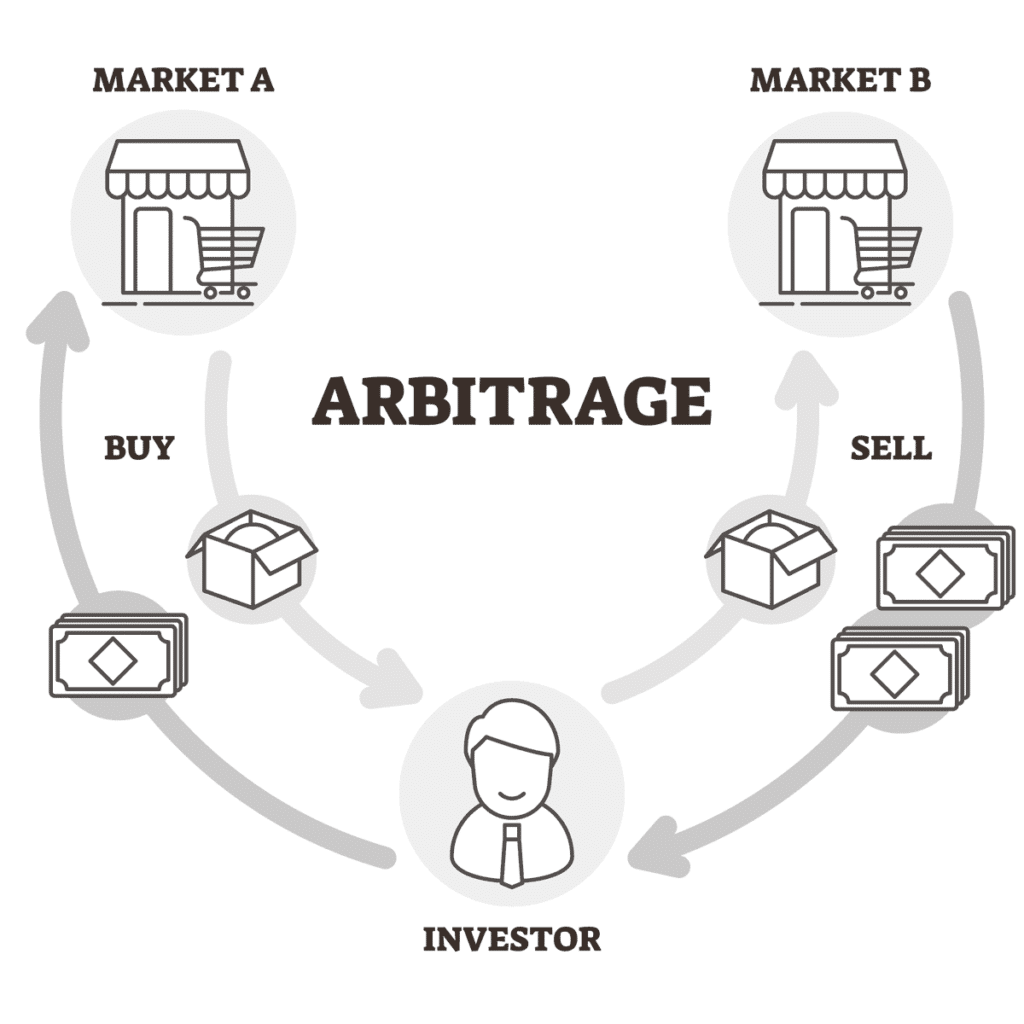 arbitrage visualised illustration