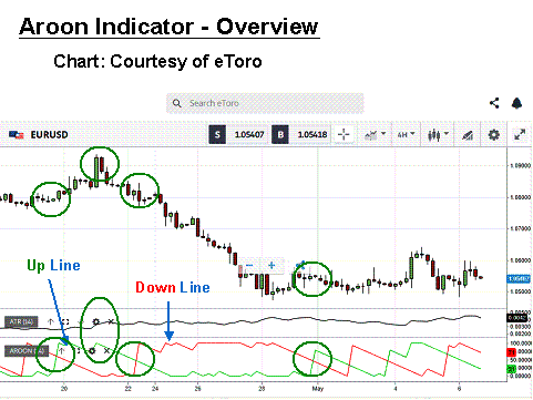 aroon indicator strategy fx trading