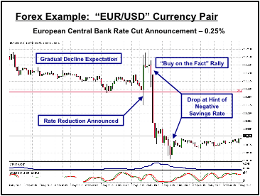 Forex overnight interest rates pope 2022 betting