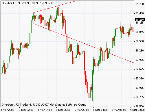 Expanding Triangle Technical Analysis Stop Loss Ea Metatrader 4 - 