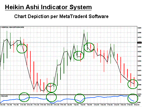 heikin ashi indicator metatrader