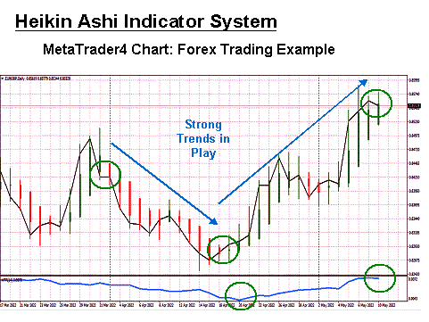heikin ashi trading example