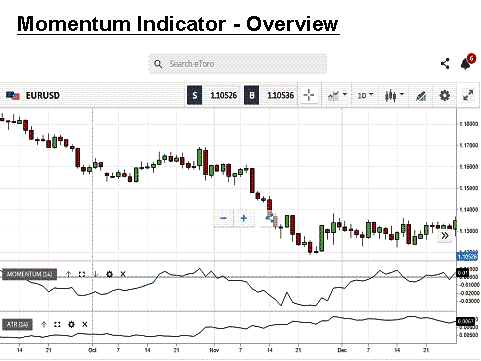 Indicateur forex momentum indicators legal political betting sites