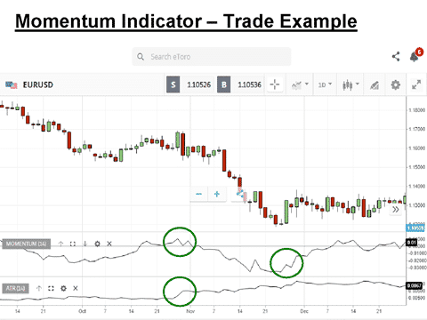 momentum indicator trade example