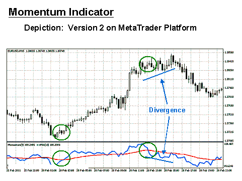 momentum indicator metatrader example