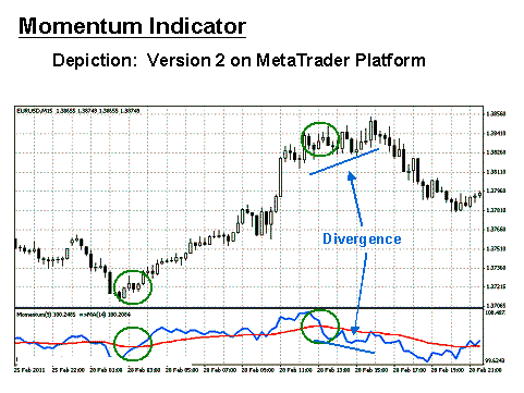 momentum modulator indicator