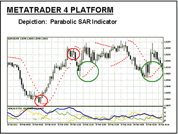 parabolic SAR MetaTrader 4