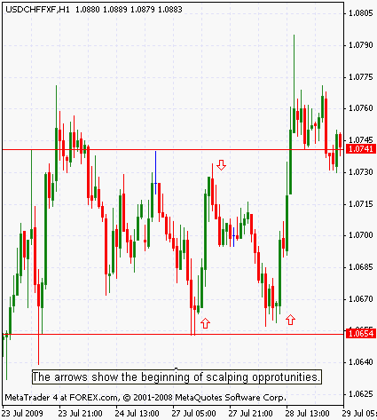 Forextraders