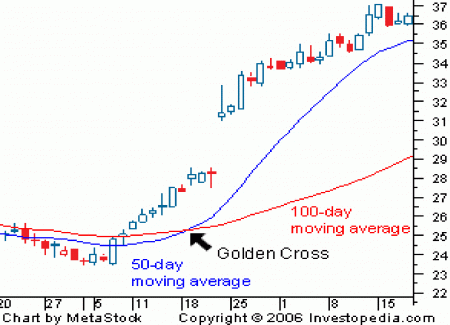 Golden Cross