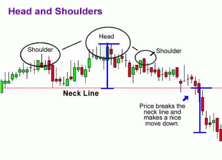 Head and Shoulders