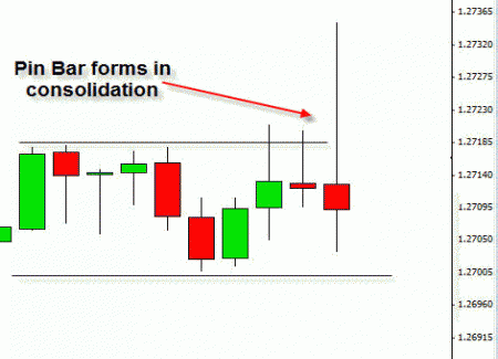 pb Formation