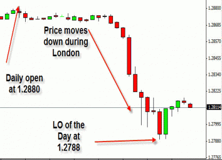 Range Expansion Reversal Strategy Price Chart