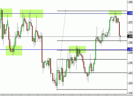 Range Expansion Reversal Strategy Tools