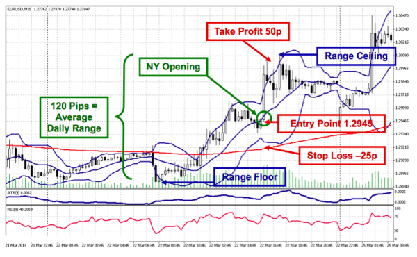 FX Strategy 2