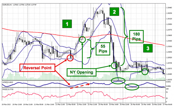 FX Strategy 1