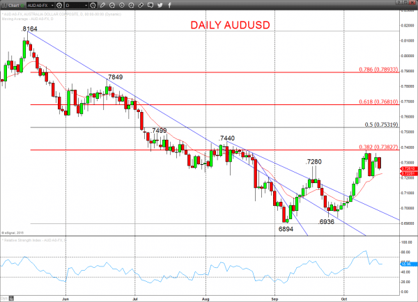 AUDUSD