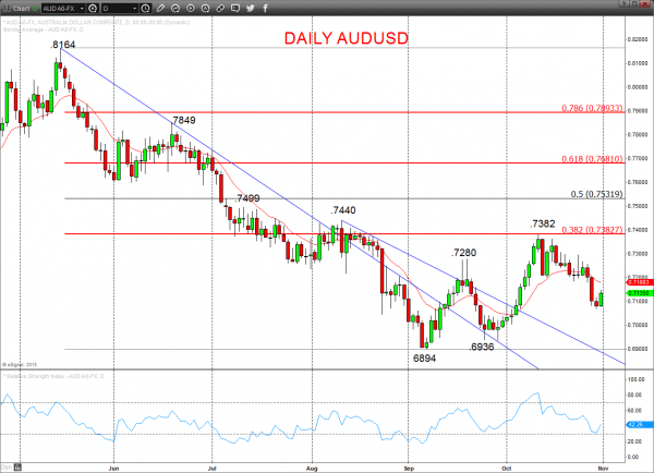 audusd