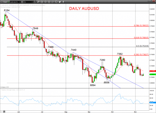 AUDUSD