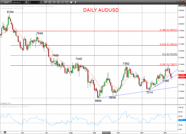 AUDUSD