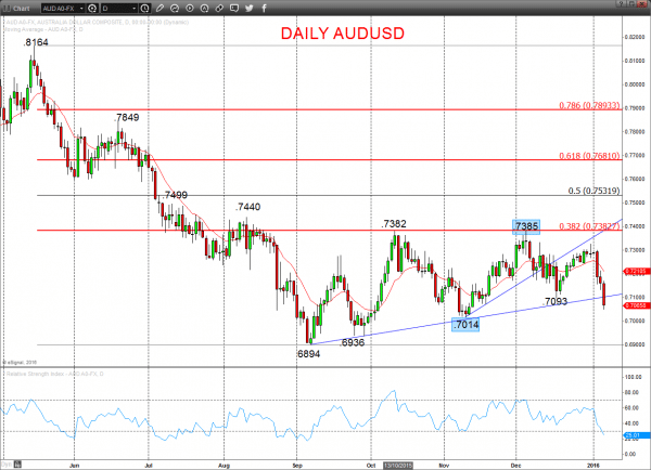 AUDUSD