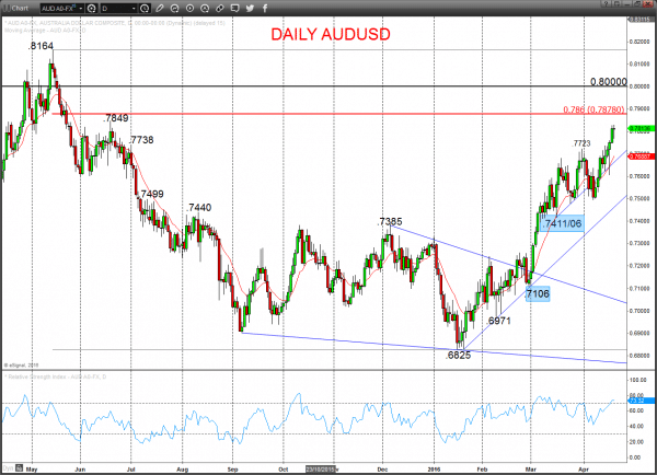 AUDUSD