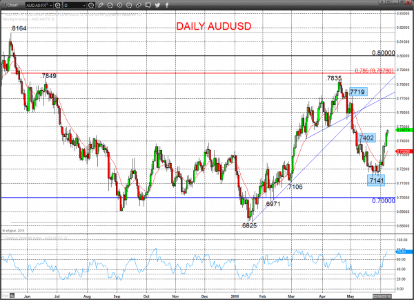 AUDUSD