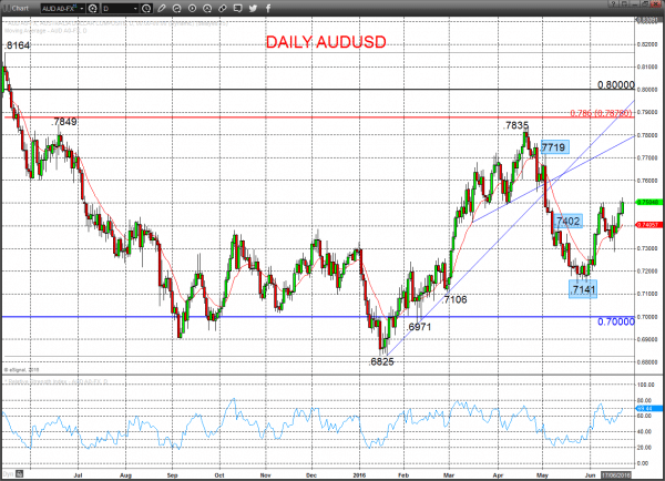 AUDUSD