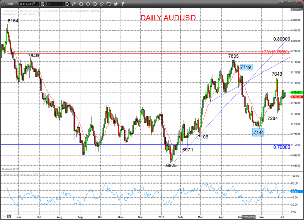 AUDUSD