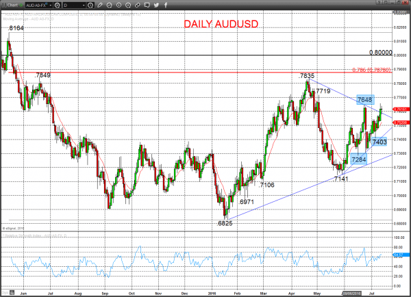 audusd