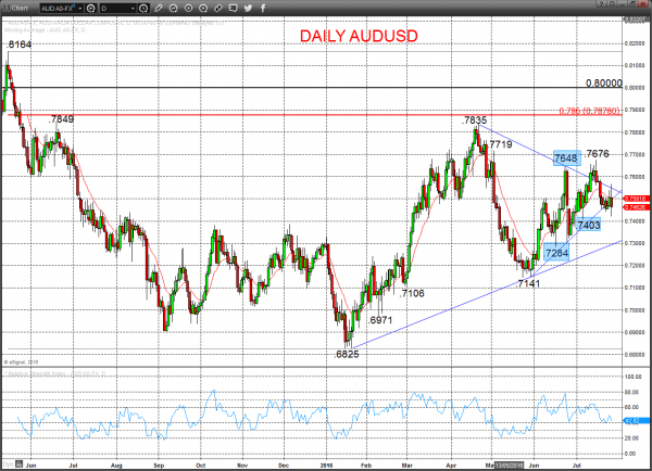 AUDUSD