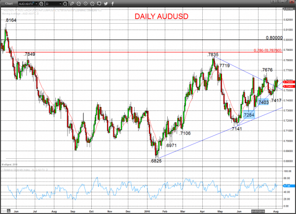 AUDUSD