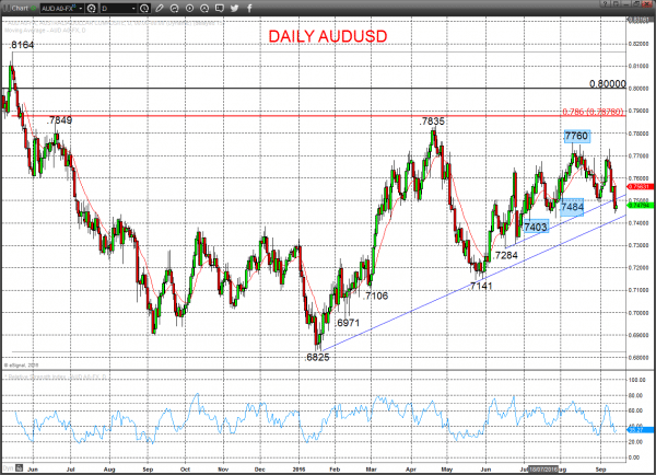 AUDUSD