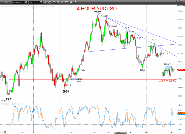 4 HOUR AUDUSD