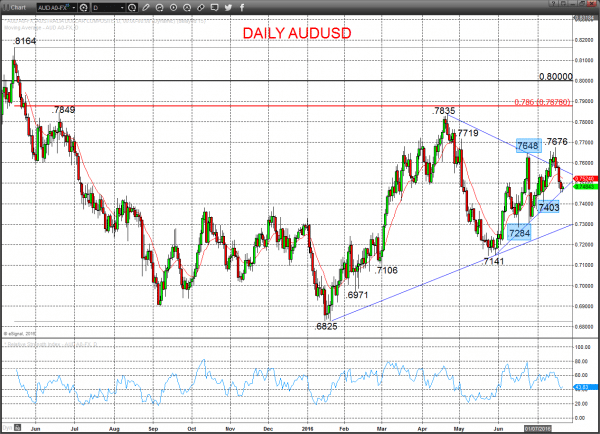 AUDUSD