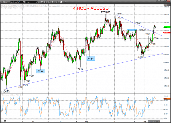 AUDUSD