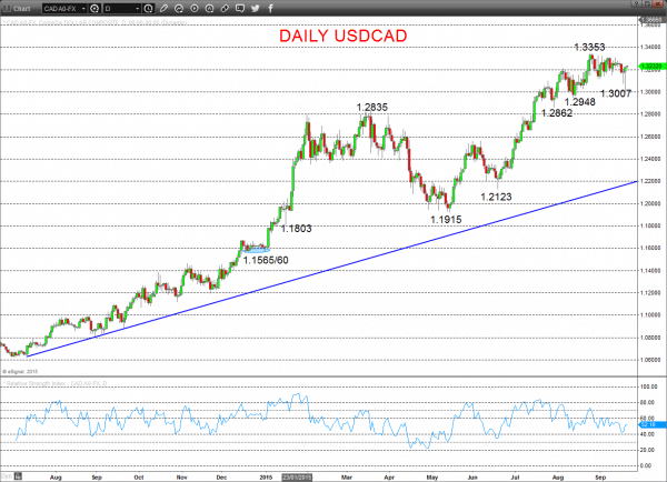 usdcad